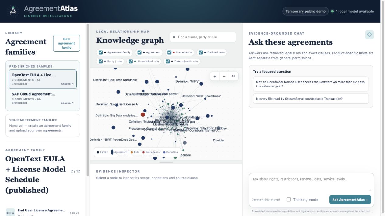 The AgreementAtlas workbench showing the agreement-family library, legal knowledge graph and evidence-grounded chat